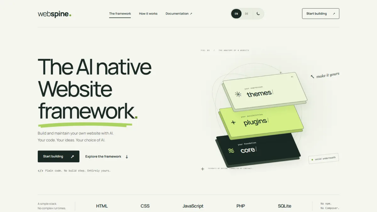 Startseite von webspine.org: Überschrift „The AI native Website framework“ mit einer Grafik aus den drei Ebenen themes, plugins und core sowie dem Technik-Stack HTML, CSS, JavaScript, PHP und SQLite.